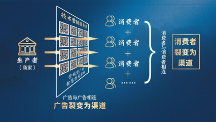 中國數字品牌節 | 牛云老師主題演講 技術營銷開創廣告新生態 數字廣告設計